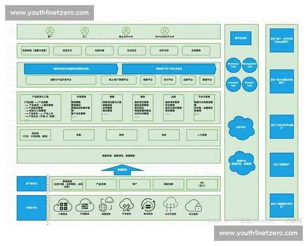 以数据为核心驱动产业升级与治理创新的系统化路径研究框架实践分析