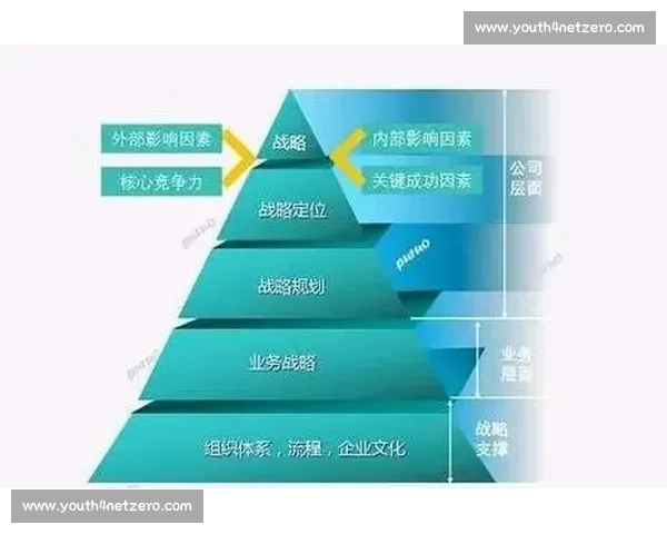 以质量保障为核心推动企业可持续发展与创新升级的路径探索