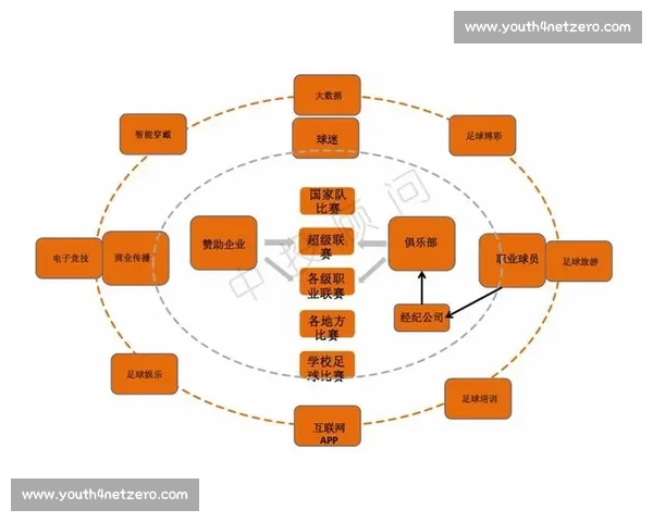 体育产业发展趋势与商业模式创新深度分析中国市场机遇与挑战研究
