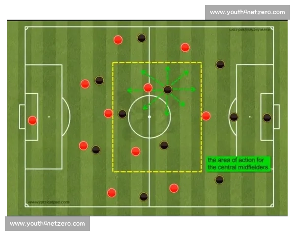 工兵型球员全面解析及其在现代球队战术中的关键作用